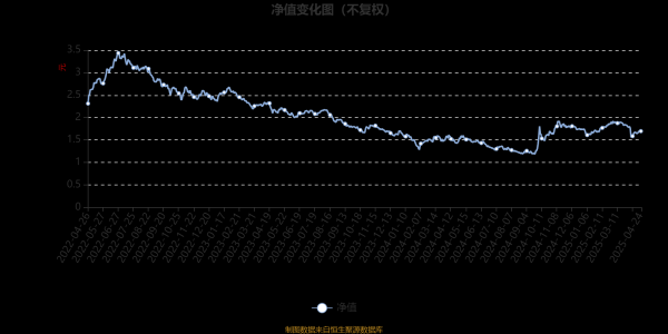 全国十大配资 嘉实新能源新材料股票A：2025年第一季度利润1.14亿元 净值增长率4.76%