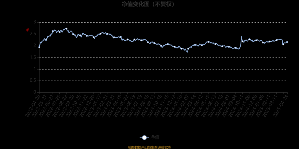 在线股票炒股配资 南方国策动力股票：2025年第一季度利润244.92万元 净值增长率1.97%