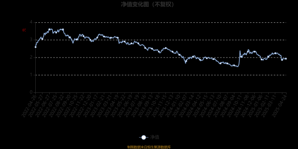 股票十大杠杆公司 汇丰晋信智造先锋股票A：2025年第一季度利润3832.36万元 净值增长率3.87%