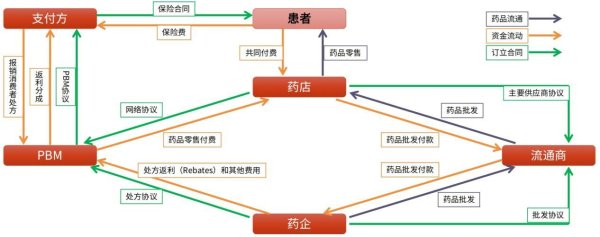配资可信股票配资门户 欲降价30%到80%，特朗普砍向美国处方药价格 业内人士：影响深度和路径均不确定